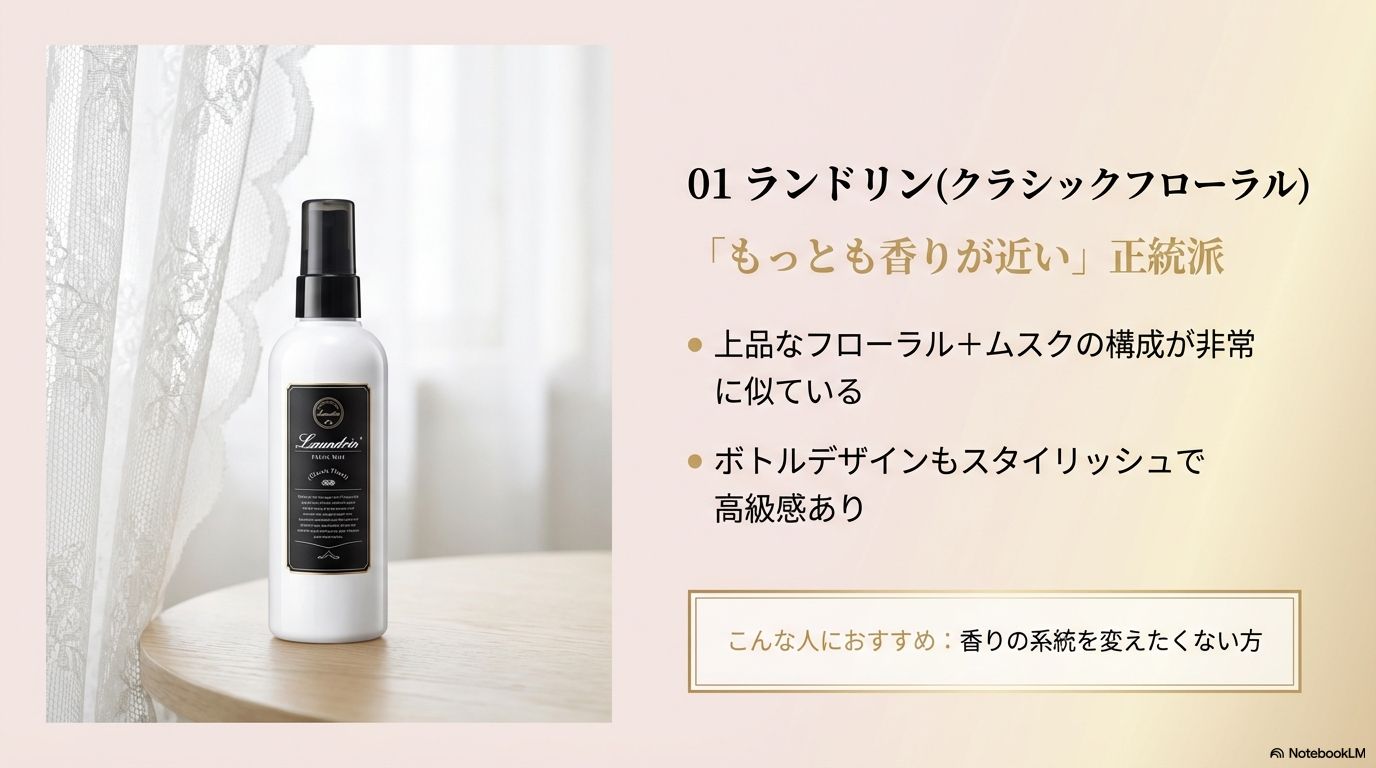 上品なフローラルとムスクの構成が非常に似ており、香りの系統を変えたくない方に最適なランドリンのクラシックフローラル。