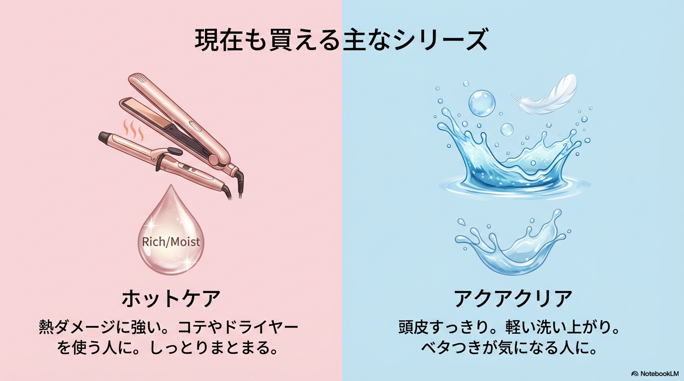 現在も販売されているホットケアとアクアクリアのそれぞれの特徴と、おすすめのユーザー層をまとめた図です。