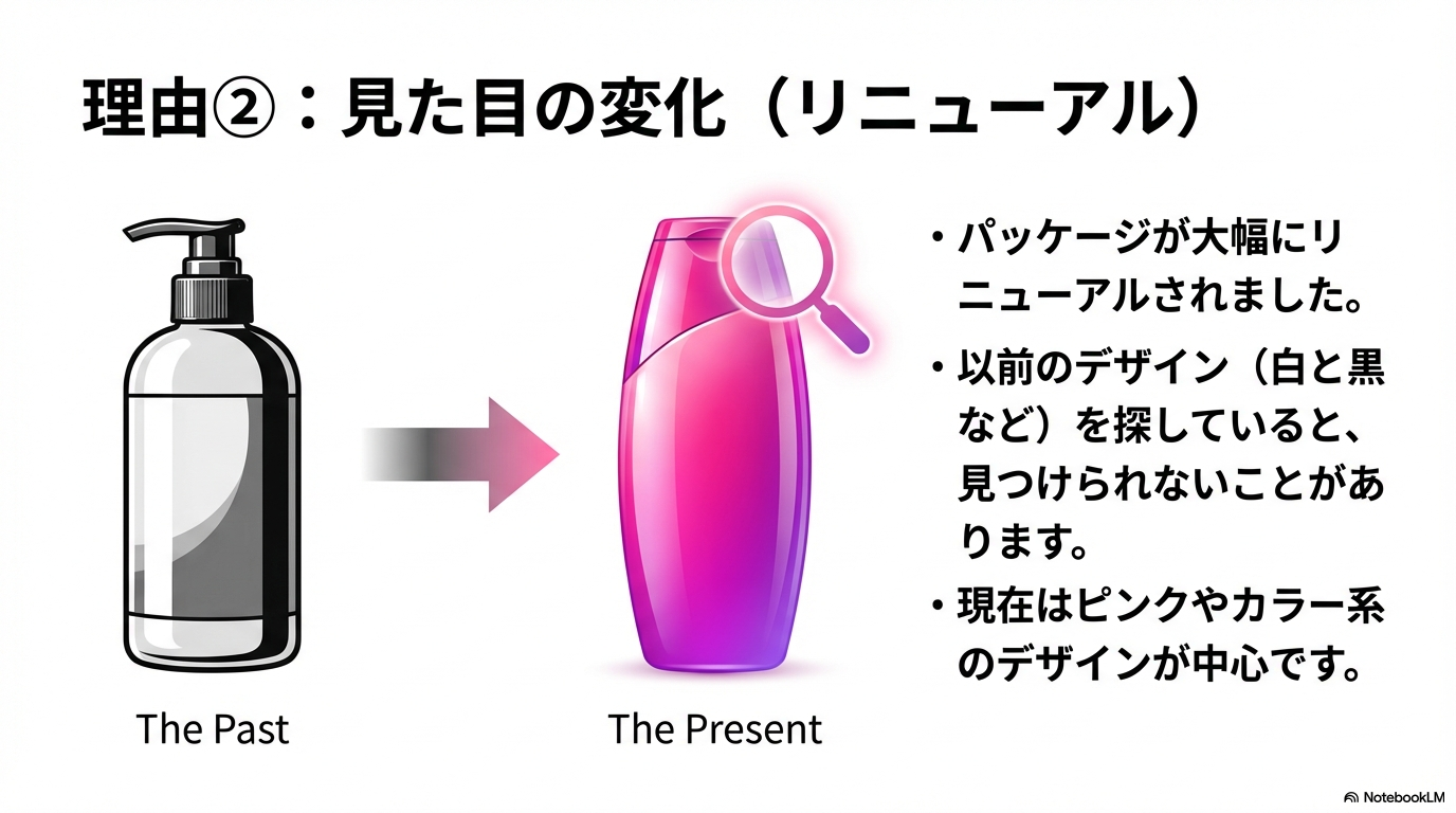パッケージデザインが従来の白黒からピンクやカラー系にリニューアルされ、店頭で見つけにくくなったことを比較しています。