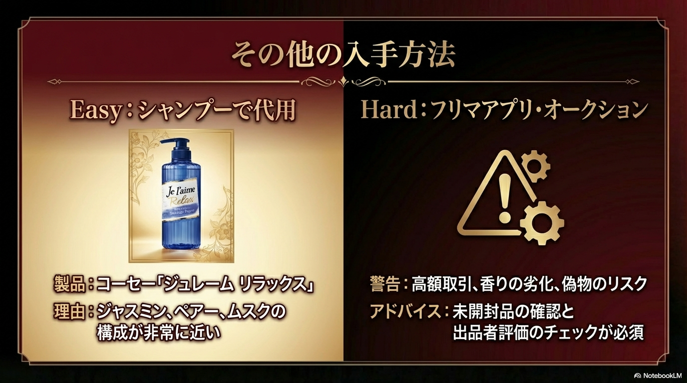 香水が入手困難な場合の代替案として、コーセーのジュレームリラックスがおすすめです。ジャスミンやペアー、ムスクの構成がSASOに近く、フリマアプリでの高額取引リスクを避けたい方に適した入手方法です。