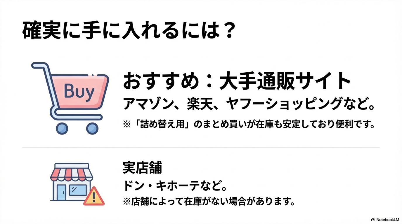 モッズヘアを確実に購入するためのAmazonや楽天などの大手通販サイト情報と、実店舗での注意点をまとめています。