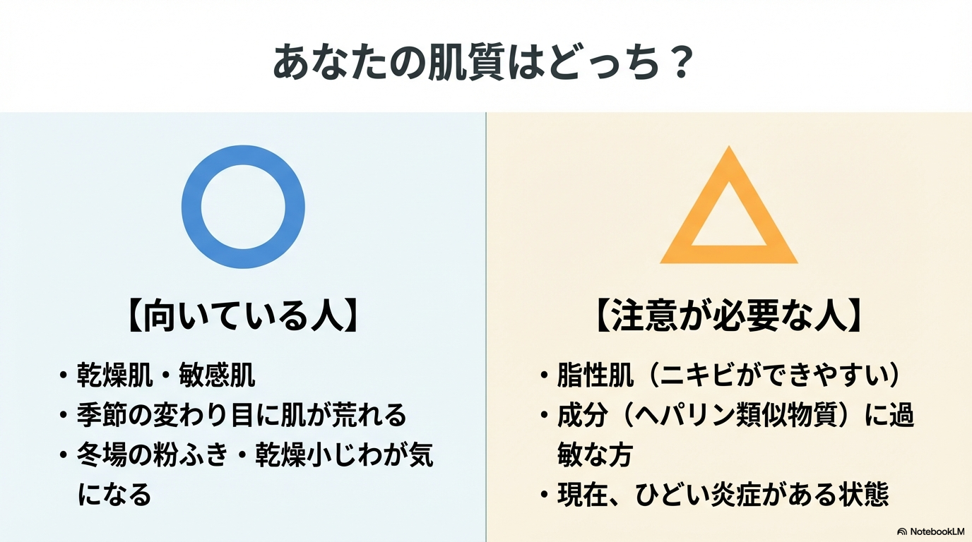 乾燥肌や季節の変わり目に荒れる人に向いている一方で、脂性肌や炎症がある状態では注意が必要であることを比較したチェックリスト。