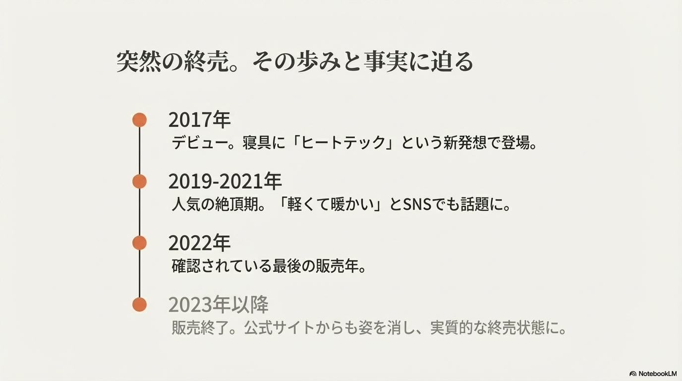 2017年のデビューから2022年の最終販売、そして2023年の販売終了に至るまでのヒートテック毛布の歴史。