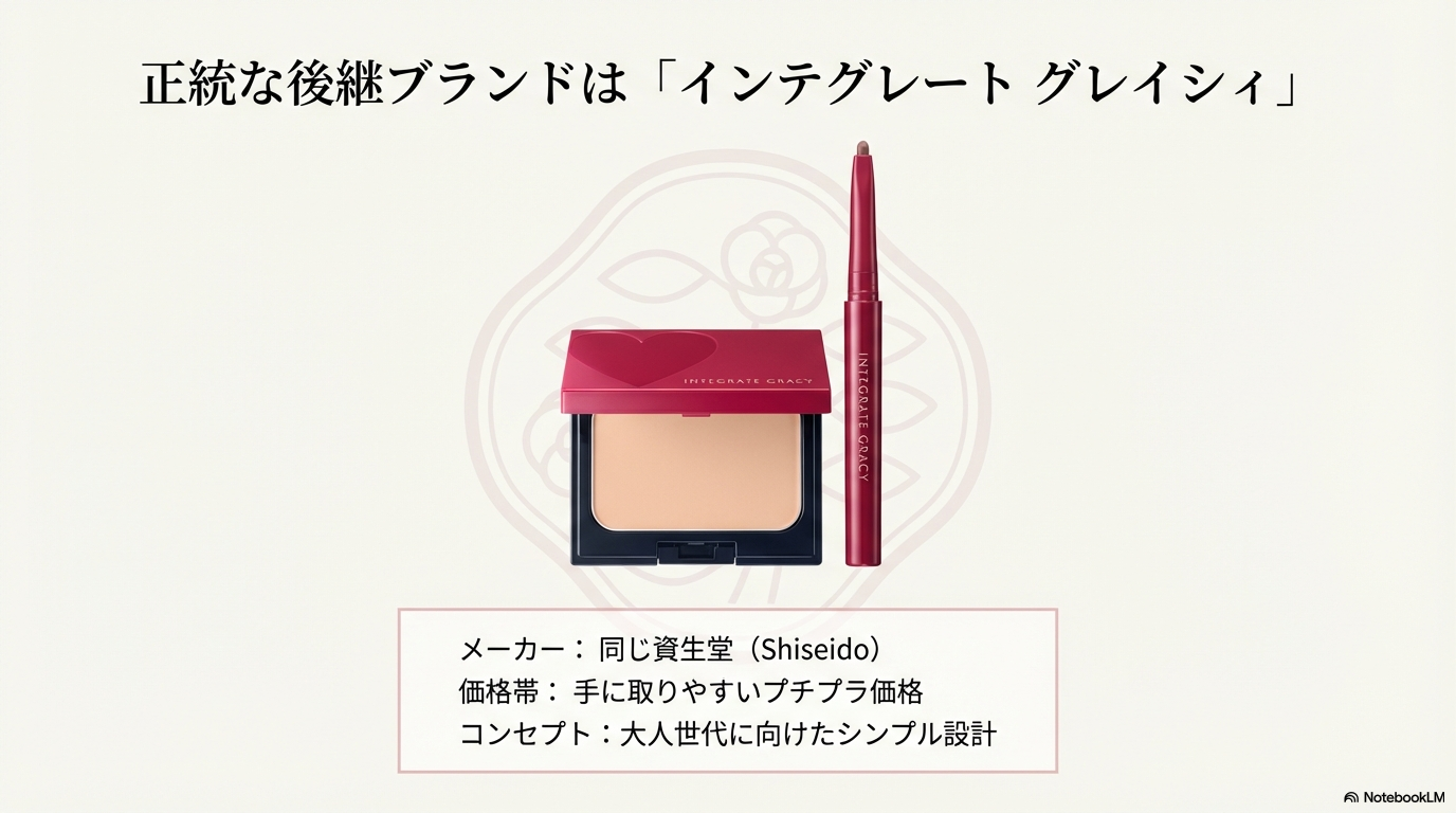 セルフィットと同じ資生堂から販売されている、大人世代に向けたシンプル設計の後継ブランド「インテグレート グレイシィ」の紹介