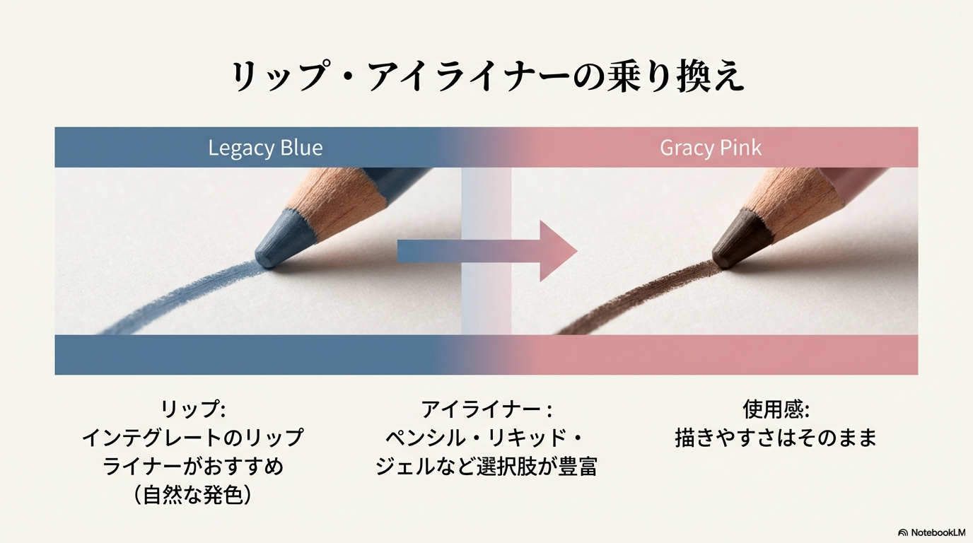 リップライナーやアイライナーについて、インテグレートの製品で代用する場合の選び方と使用感の案内