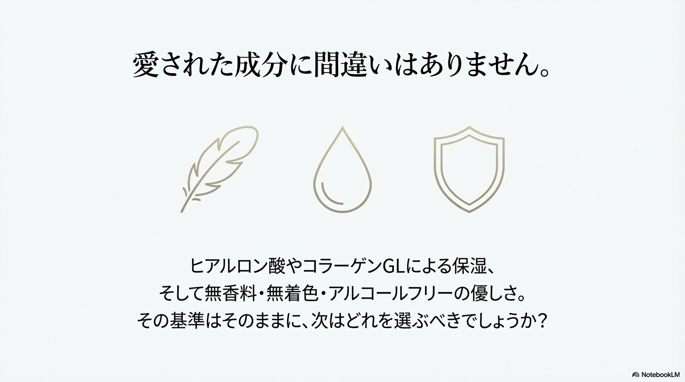 ヒアルロン酸やコラーゲンなどの保湿成分と、無香料・無着色といった肌への優しさを象徴するアイコンが描かれた、成分の安全性を説明する画像です。