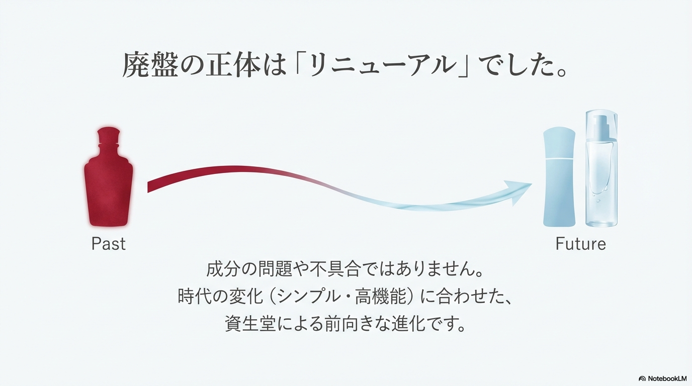 赤いボトルから青いボトルへ変化する矢印が描かれ、廃盤の正体が時代の変化に合わせたリニューアルであることを説明している画像です。