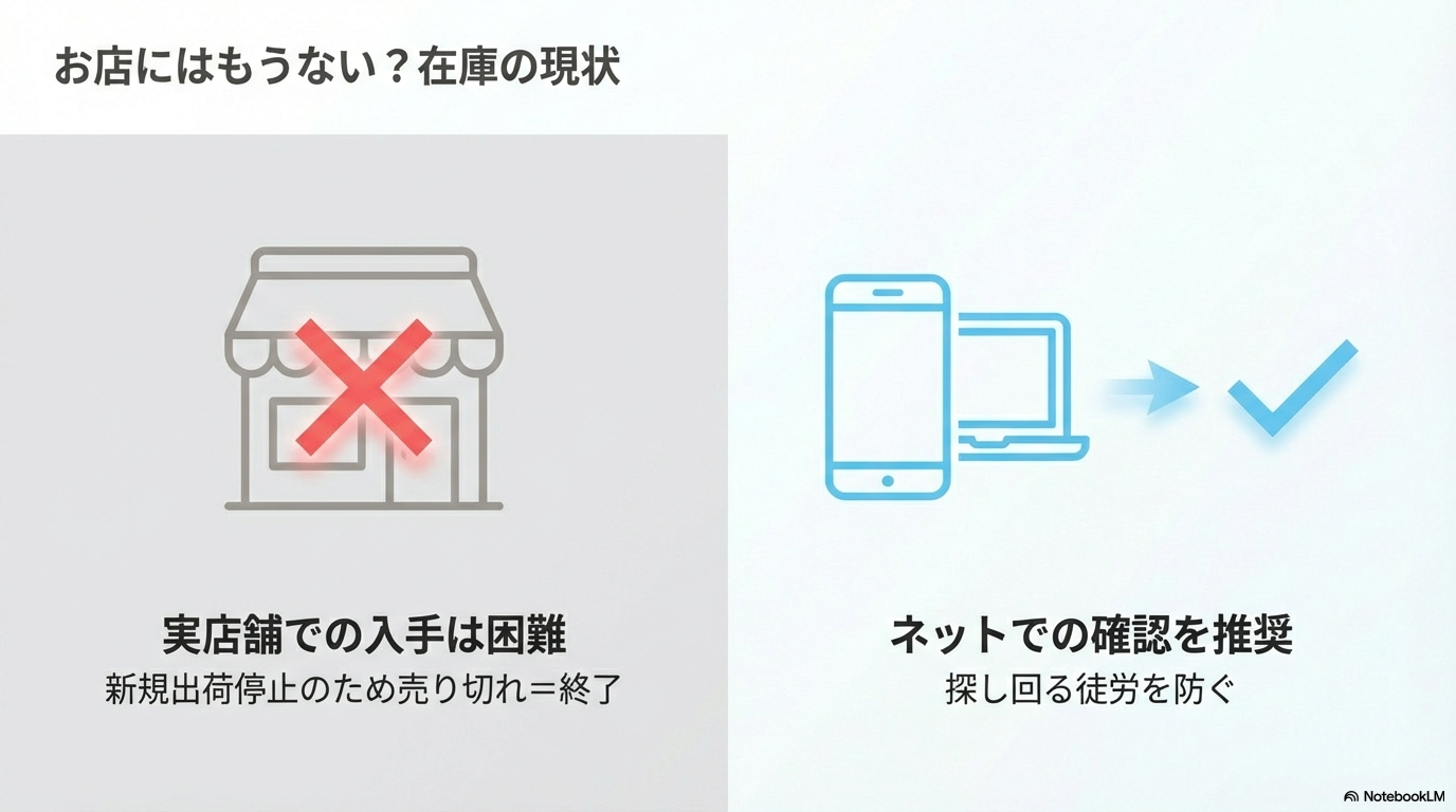 実店舗での新規出荷停止により入手が困難になっている現状とネット在庫確認の推奨