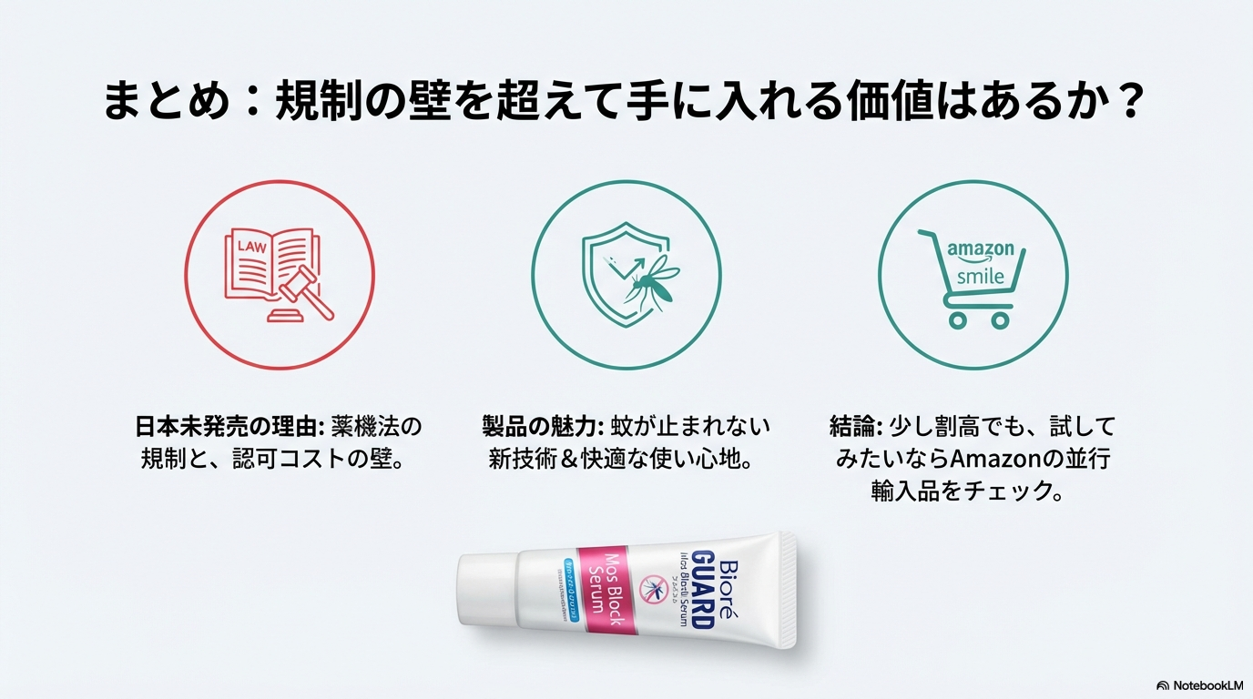 薬機法の規制やコストの壁はあるものの、蚊が止まれない新技術と快適な使い心地は、Amazonで少し割高でも試してみる価値があるという結論をまとめた画像です。