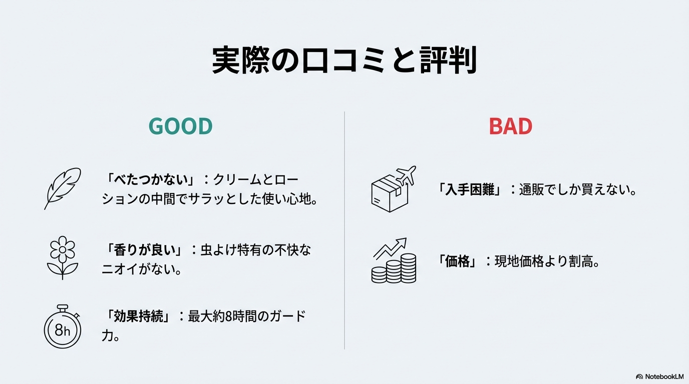 「べたつかない」「香りが良い」といった良い口コミと、「入手困難」「価格が割高」といった悪い口コミを比較してまとめた画像です。