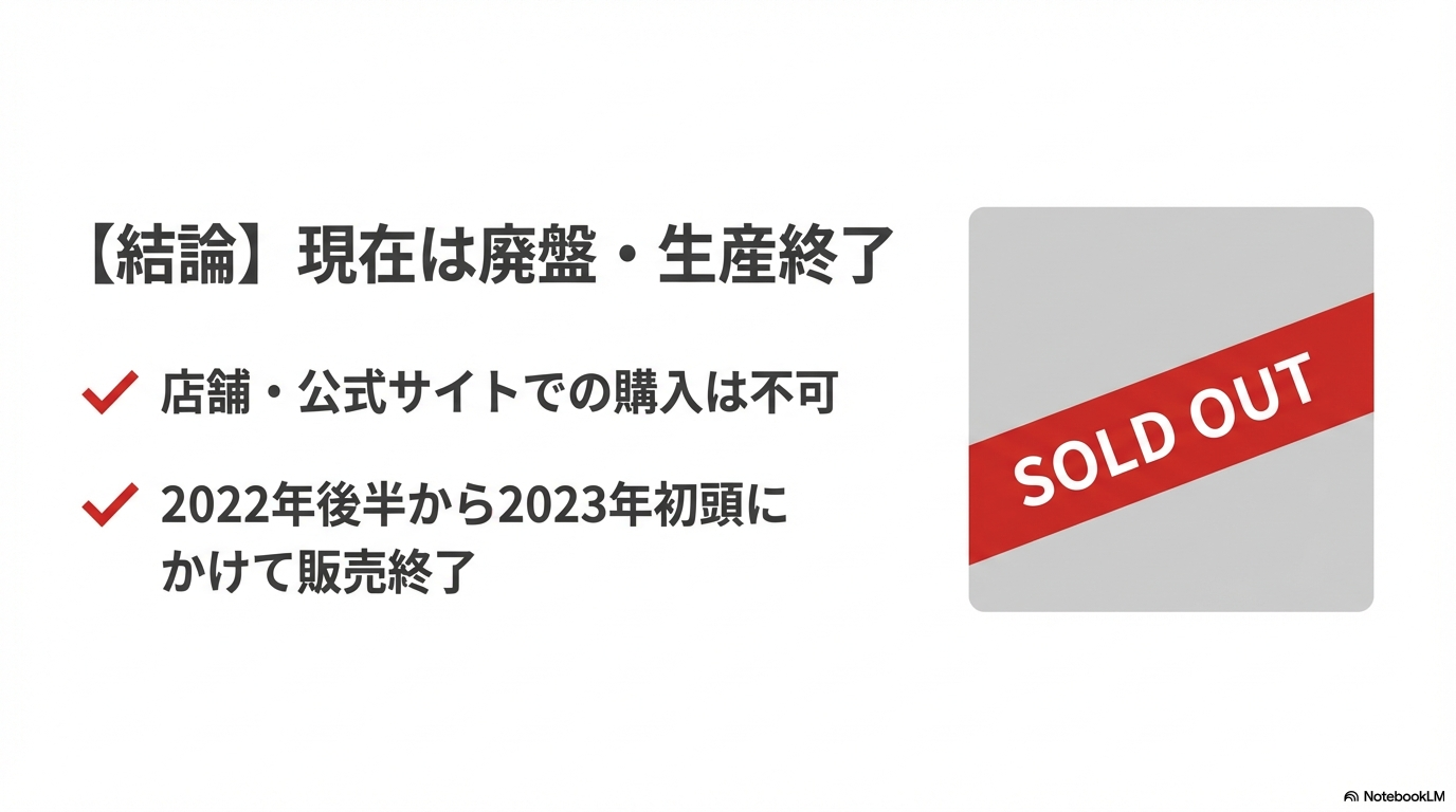 GUスキニーパンツは現在廃盤で生産終了しており、2022年後半から2023年初頭にかけて販売終了したことを示すスライドです。