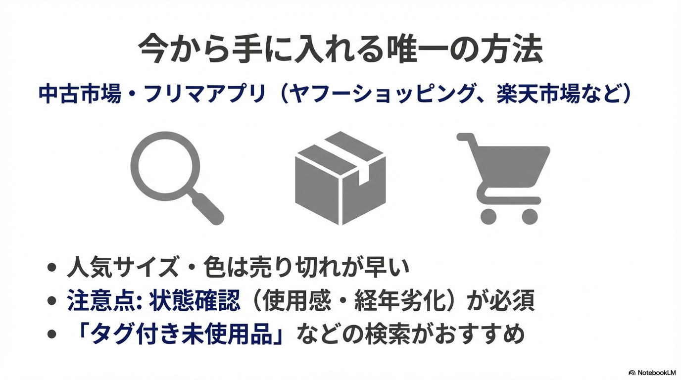 現在GUスキニーパンツを手に入れるには、ヤフーショッピングや楽天市場などの中古市場やフリマアプリを活用する必要があることを説明した図です。