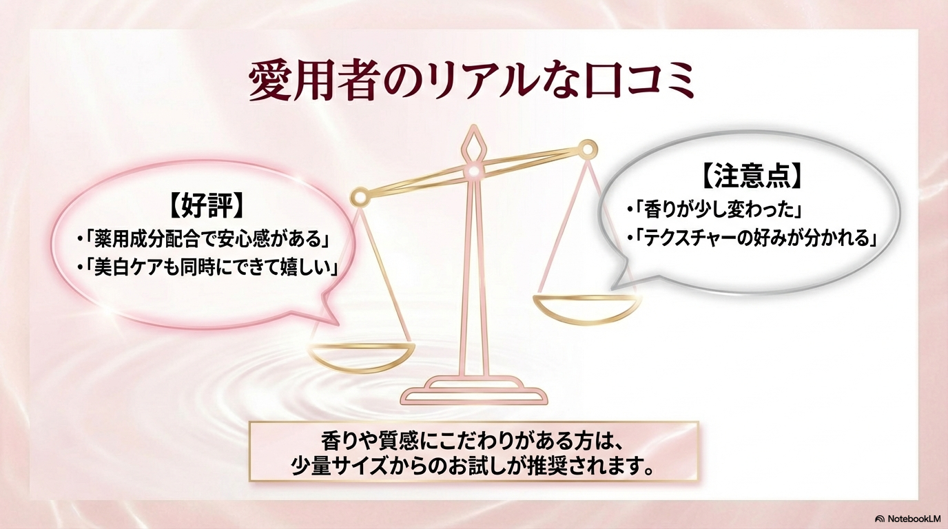 薬用成分への安心感や美白ケアへの評価といった好評な意見と、香りやテクスチャーの変化に対する注意点などのリアルな口コミをまとめています。