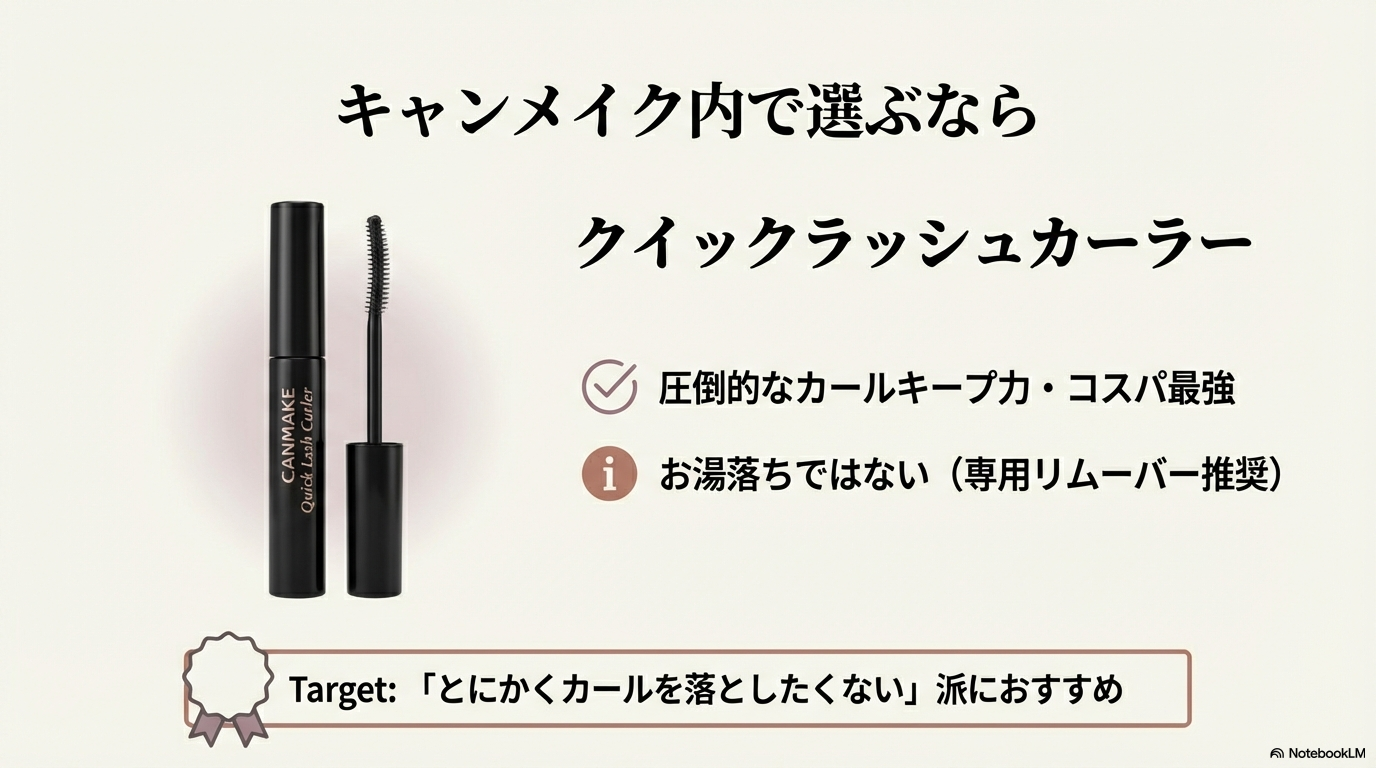 キャンメイク内で選ぶなら「クイックラッシュカーラー」 とにかくカールを落としたくない派に向けて、圧倒的なキープ力を誇るキャンメイクの定番商品、クイックラッシュカーラーの特徴を解説しています。