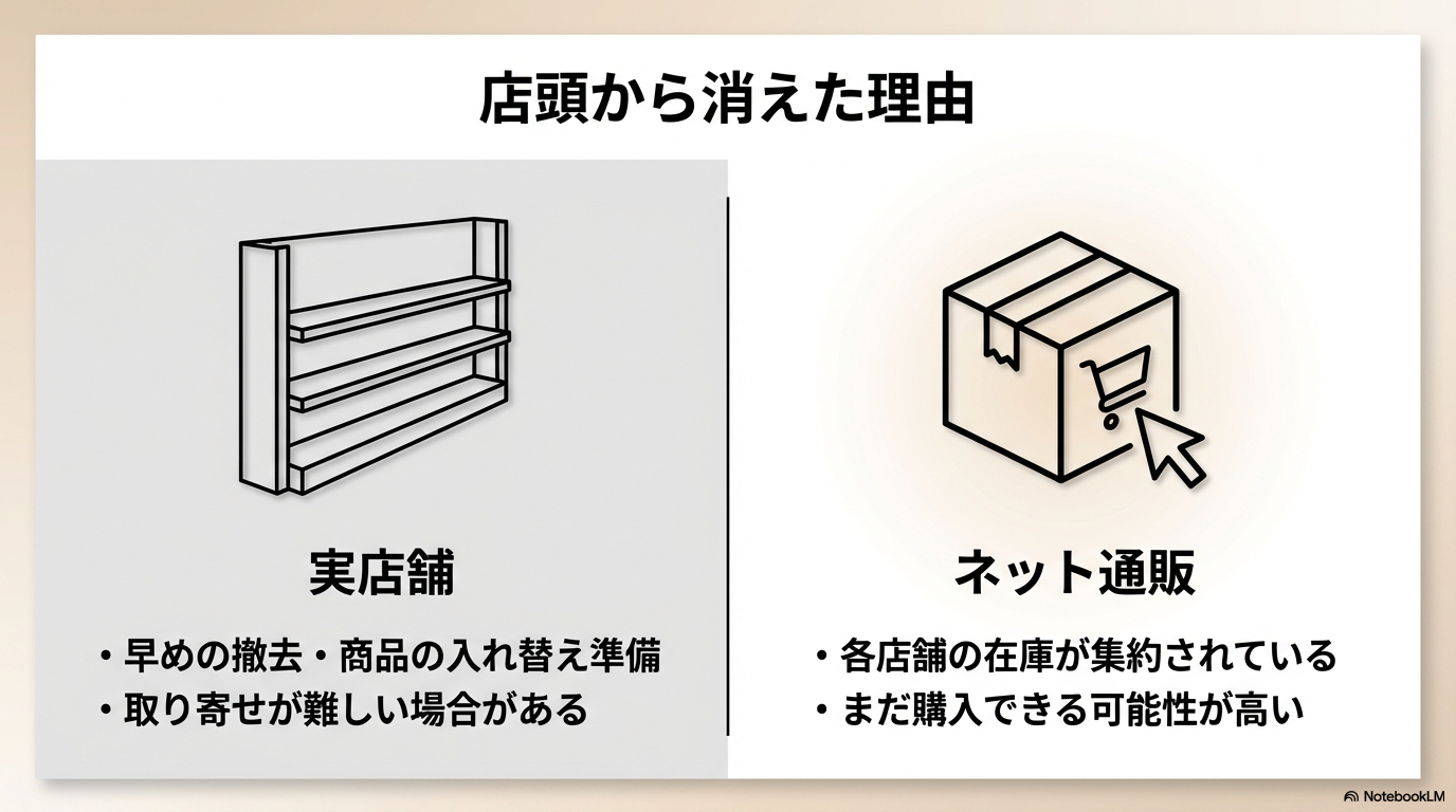 実店舗とネット通販の在庫状況の違い