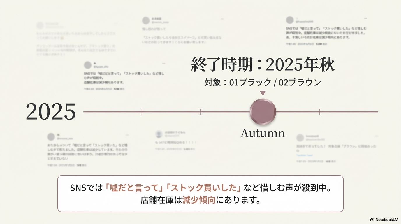 オフするんマスカラの販売終了時期と対象カラー 2025年秋に販売終了予定であることや、対象となる01ブラックと02ブラウンのカラー、そしてSNSで惜しむ声が殺到している現状を説明しています。