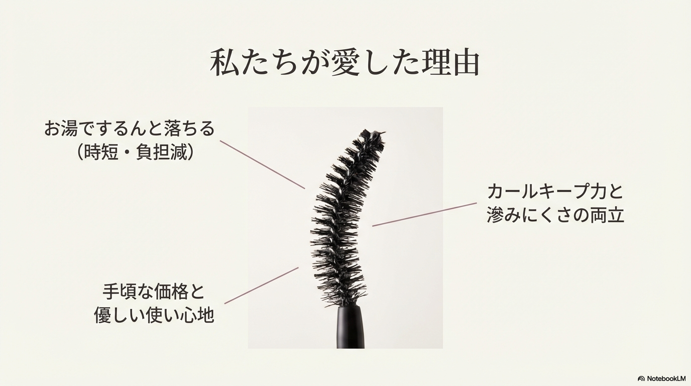 オフするんマスカラが愛された4つのポイント お湯でするんと落ちる時短効果、手頃な価格、優しい使い心地、そしてカールキープ力と滲みにくさの両立という、多くのファンに支持された魅力を紹介しています。