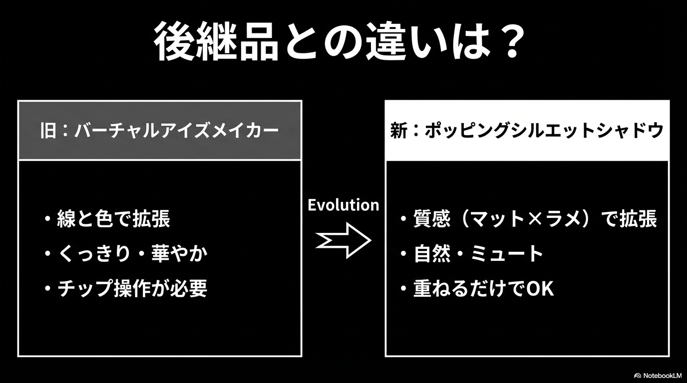 旧作バーチャルアイズメイカーと新作ポッピングシルエットシャドウの違いを比較した表