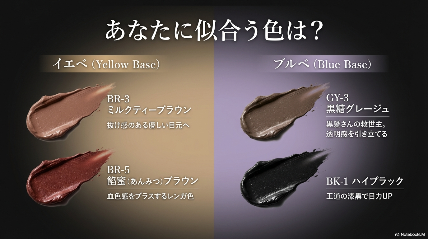イエベ・ブルベ別おすすめカラーチャート イエベにおすすめのミルクティーブラウンや餡蜜ブラウン、ブルベにおすすめの黒糖グレージュなどの色選びガイド