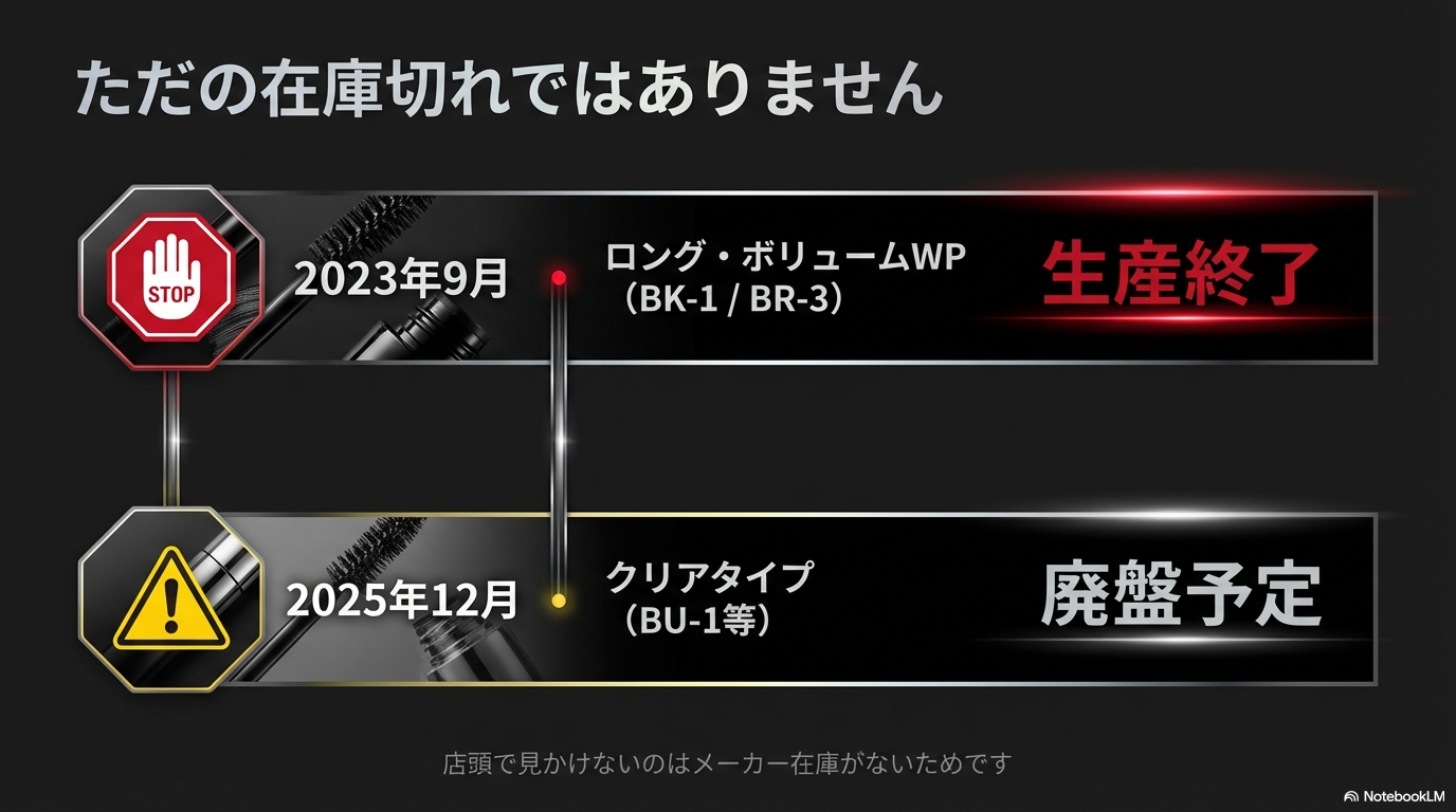 2023年9月に生産終了したロング・ボリュームタイプと、2025年12月に廃盤予定のクリアタイプBU-1のスケジュールを示した画像です。