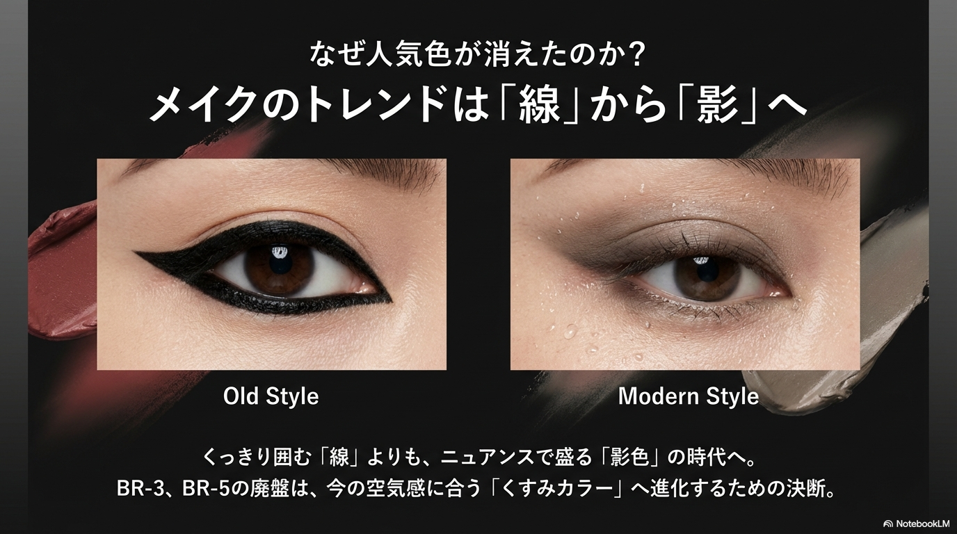 メイクトレンドの変化による人気色廃盤の理由 くっきり囲む線からニュアンスで盛る影色へとメイクトレンドが変化したことによる、BR-3やBR-5の廃盤理由を解説した画像