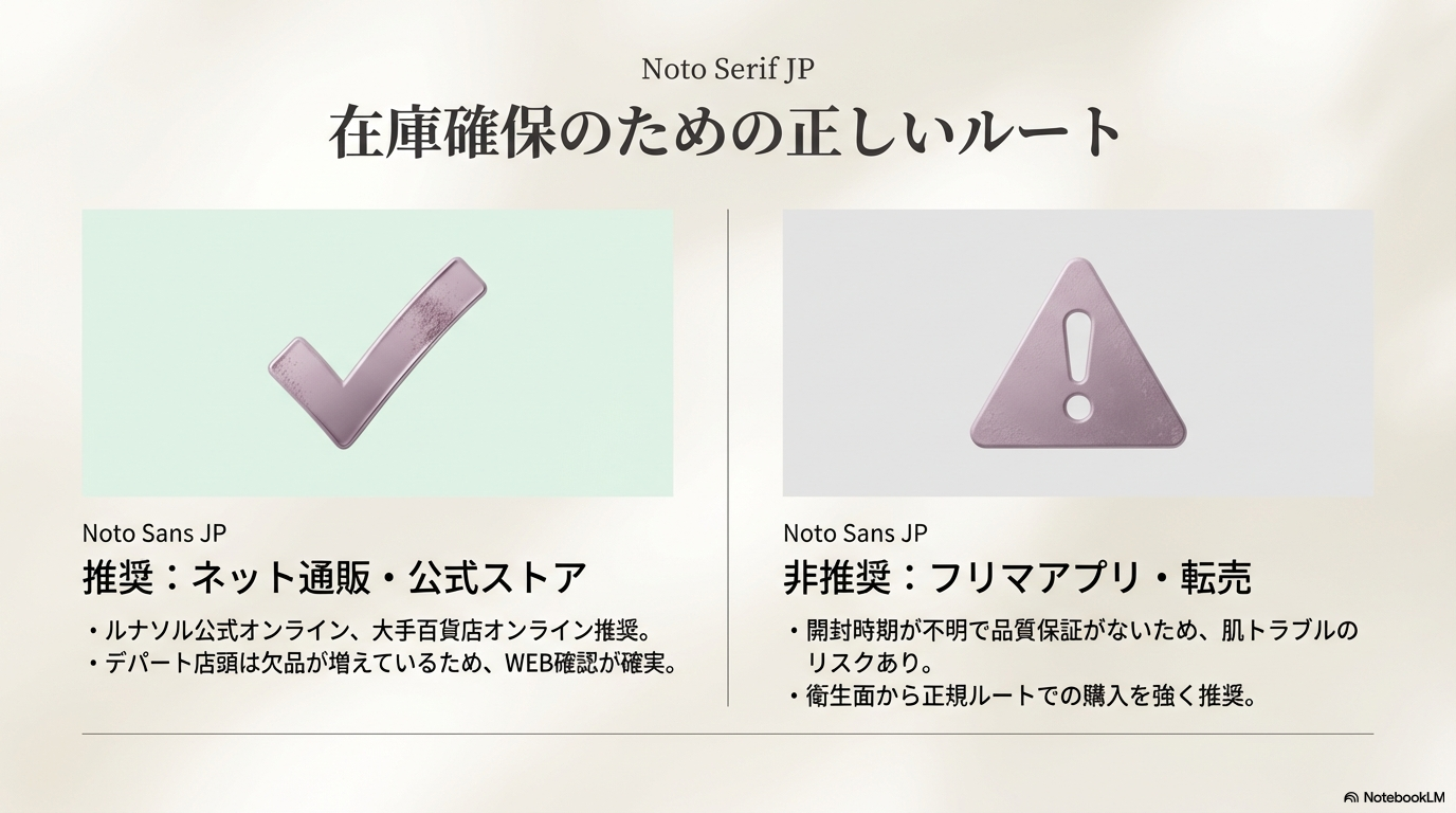 在庫を確保するための正しい購入ルート ネット通販や公式ストアでの安全な購入をおすすめし、フリマアプリや転売からの購入を控えるよう呼びかけるスライドです。