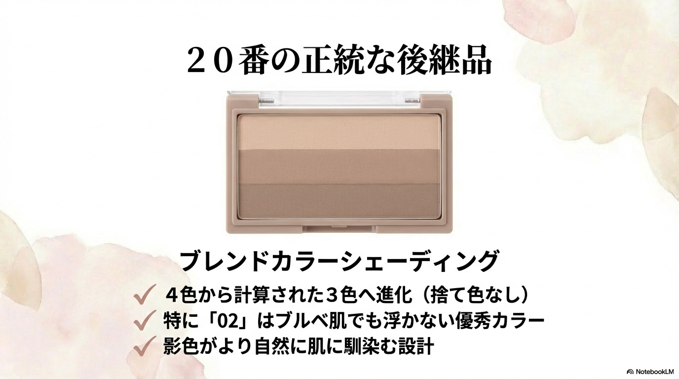 20番の正統な後継品ブレンドカラーシェーディング 廃盤になった20番シェーディングの代わりとしておすすめなブレンドカラーシェーディングの特徴と、4色から計算された3色へと進化したポイントの解説。
