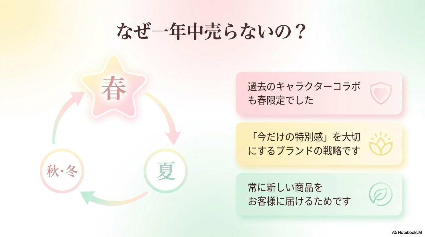 アリィーが一年中販売せずに春限定にしているのは、今だけの特別感を大切にし、常に新しい商品を届けるというメーカーの戦略であることを示しています。