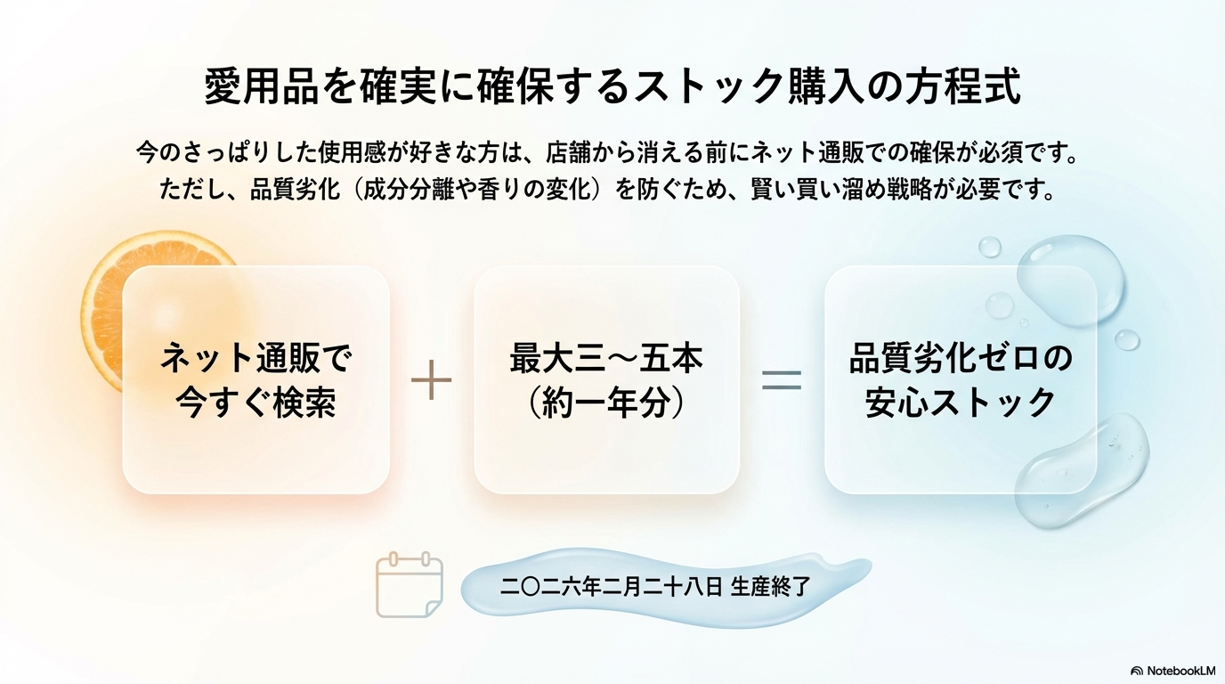 品質の劣化を防ぎつつ、生産終了前にネット通販で1年分を目安としたストックを賢く確保するための戦略をまとめたスライドです。