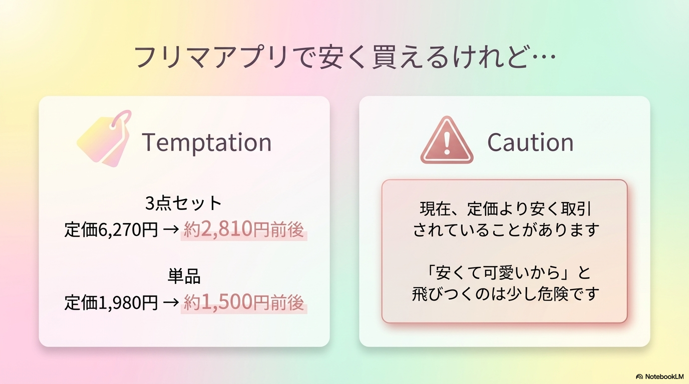 フリマアプリで定価より安く取引されている現状を紹介し、安さと可愛さだけで飛びつくことにはリスクがあることを注意喚起しています。